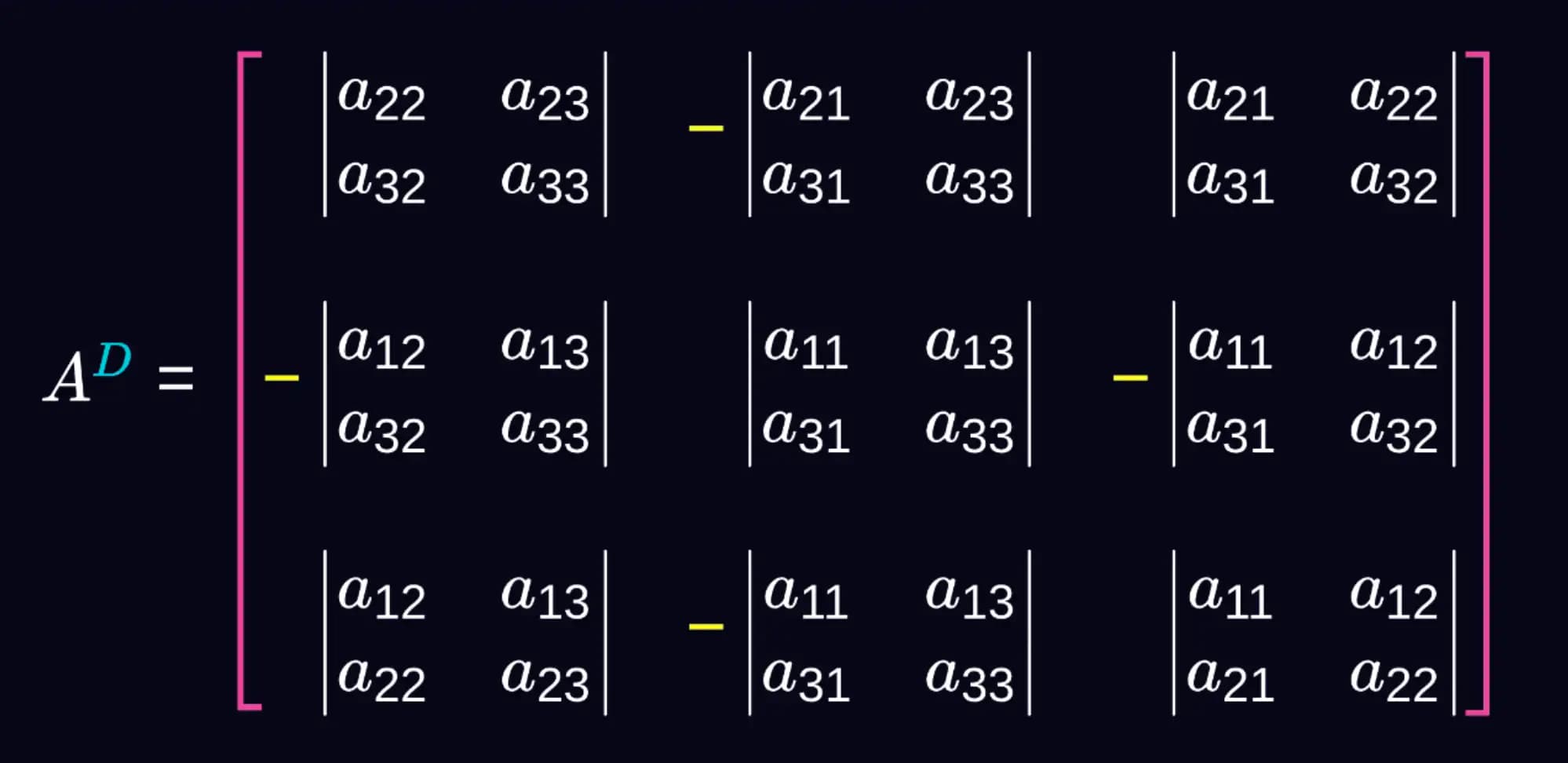 Gotowa macierz dopełnień algebraicznych