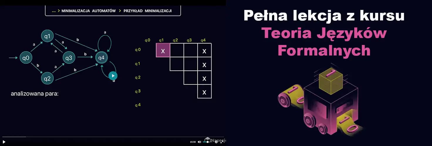 Minimalizacja Automatów Skończonych - Lekcja z kursu Teoria Języków Formalnych zdjęcie Minimalizacja Automatów Skończonych - Lekcja z kursu Teoria Języków Formalnych